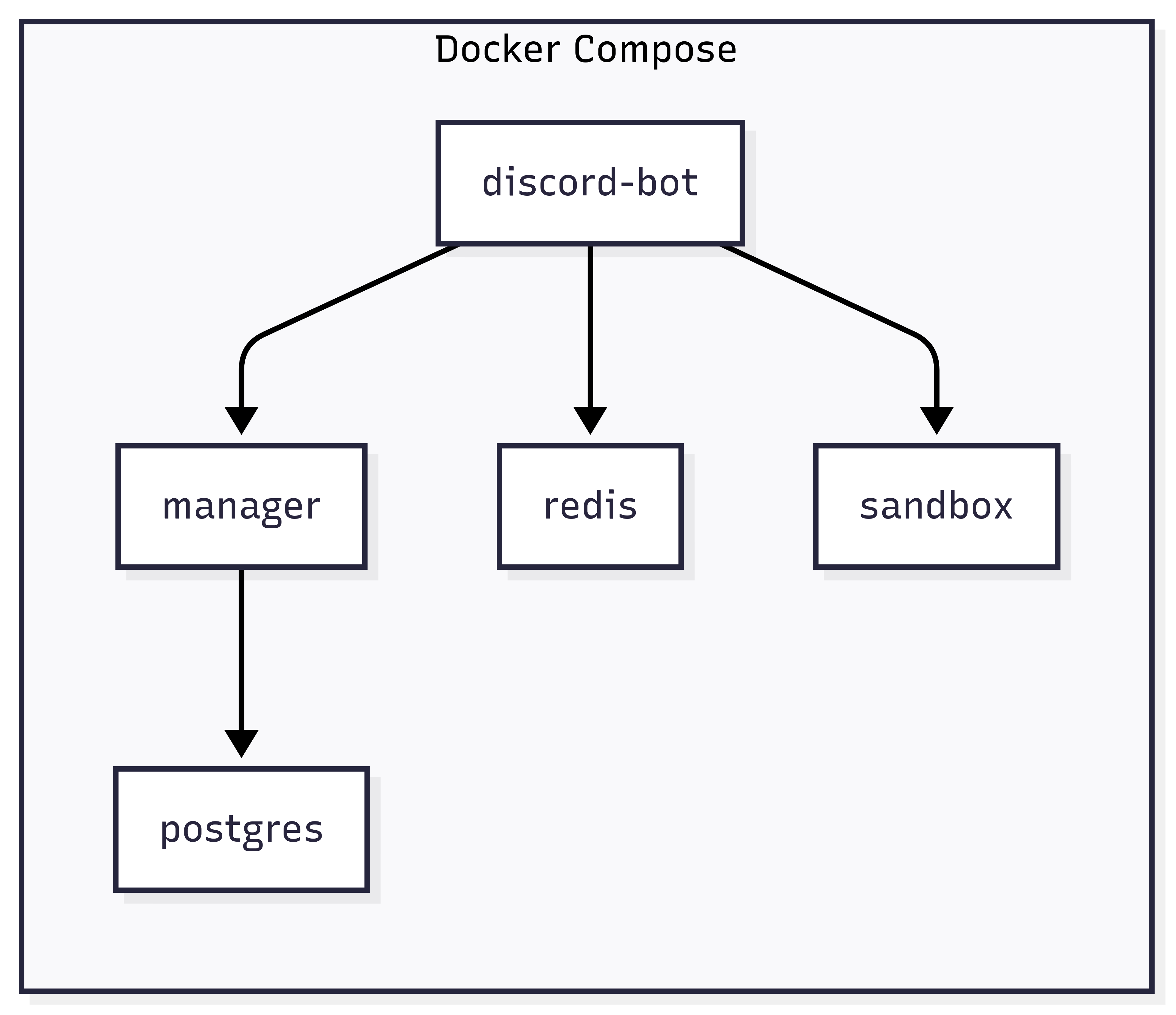 Boo Docker diagram